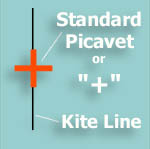 + picavet
