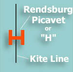 + picavet