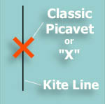 + picavet