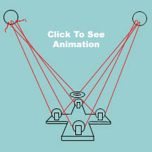 Link to Picavet Threading Animated GIF