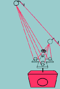 Picavet Leveling Animation